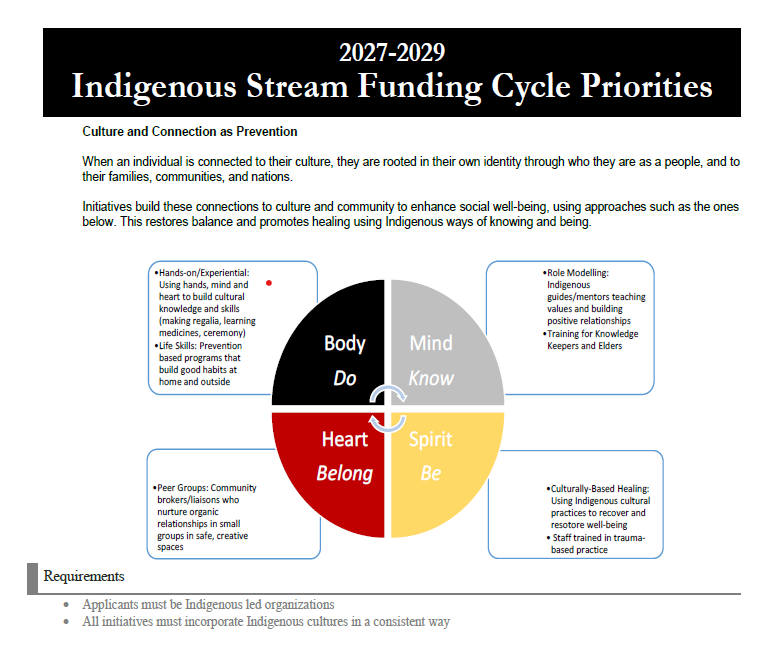 2027-2029 Indigenous Stream Funding Priorities