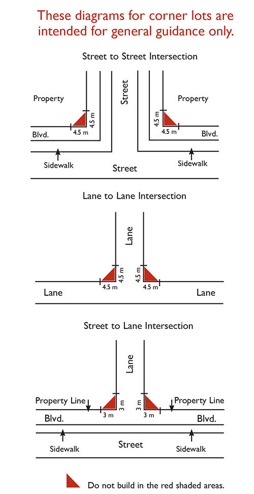 Diagram showing distances and guidlines for building a fence