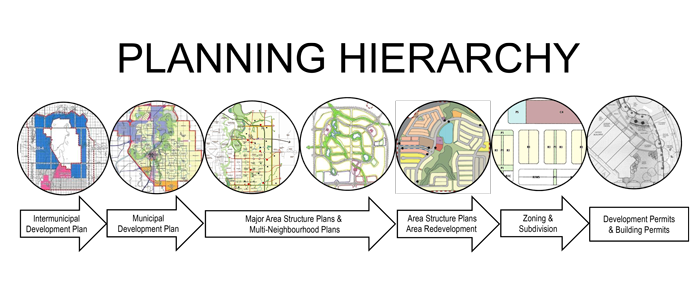 Municipal Development Plan The City Of Red Deer municipal-development-plan-the-city-of-red-deer