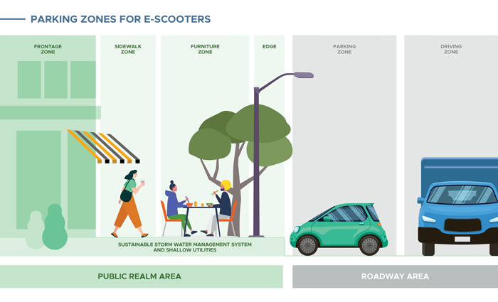 E-scooters Public Realm Components And Zone