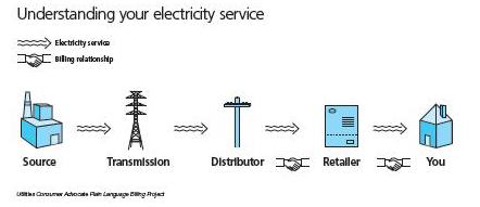 electric market diagram