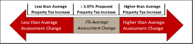 Assessment Understanding