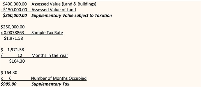 example one supp tax