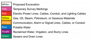 Utility Location Color Code chart