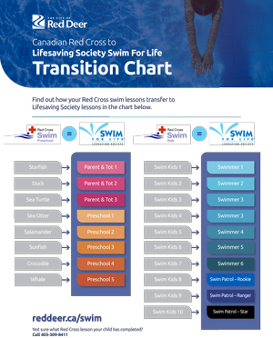 Swim Transfer Chart thumbnail image