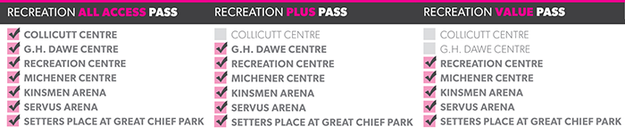 A chart showing recreation pass options